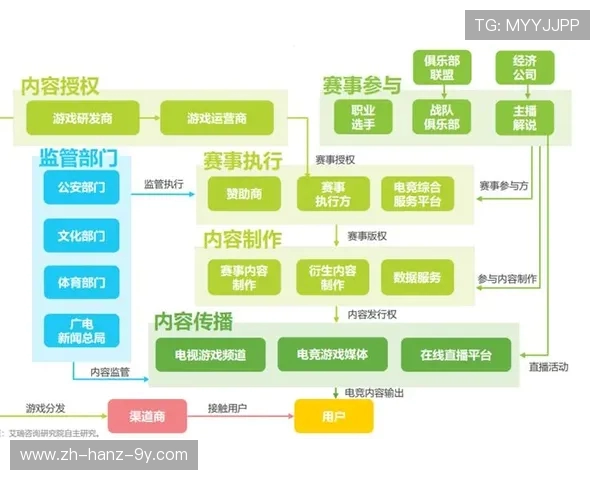 电竞产业崛起与未来发展趋势探索：从游戏竞技到全球文化现象的转变
