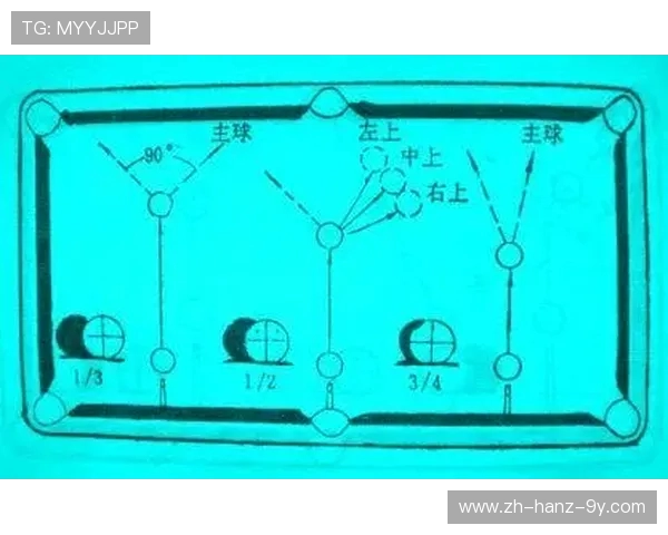 台球运动的技巧与策略探讨：从基础打法到高级战术分析