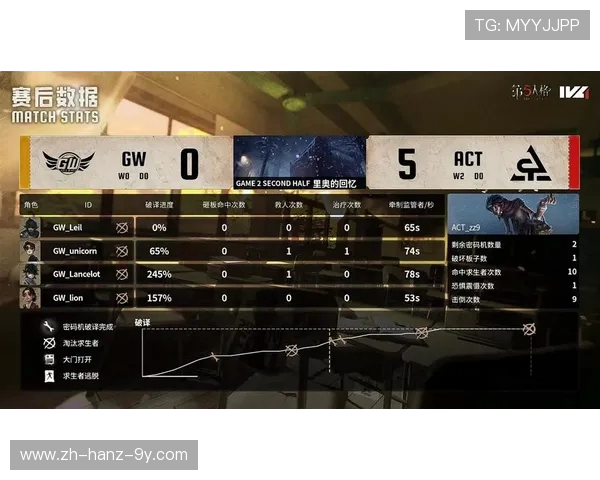 电竞比分解析与战队表现深度剖析赛事精彩瞬间与数据背后故事