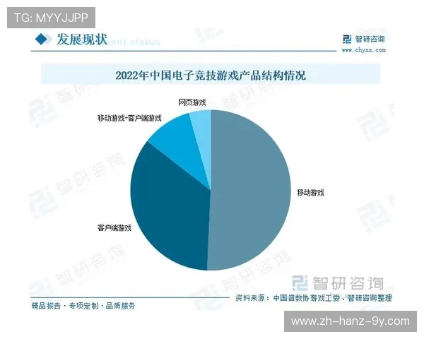 电竞产业崛起带动新兴职业发展与市场变化分析