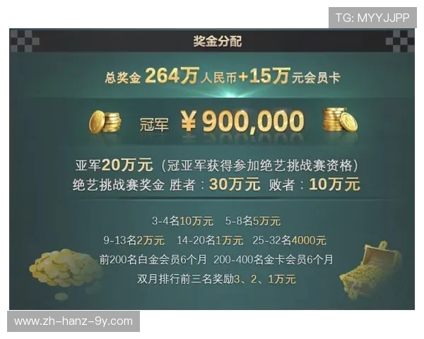 欧冠奖金新规出台决赛冠军将获得创纪录的12亿欧元奖励 欧冠奖金新规出台决赛冠军将获得创纪录的12亿欧元奖励